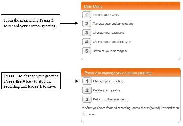 A screenshot of the main menu with directions on how to record custom greetings